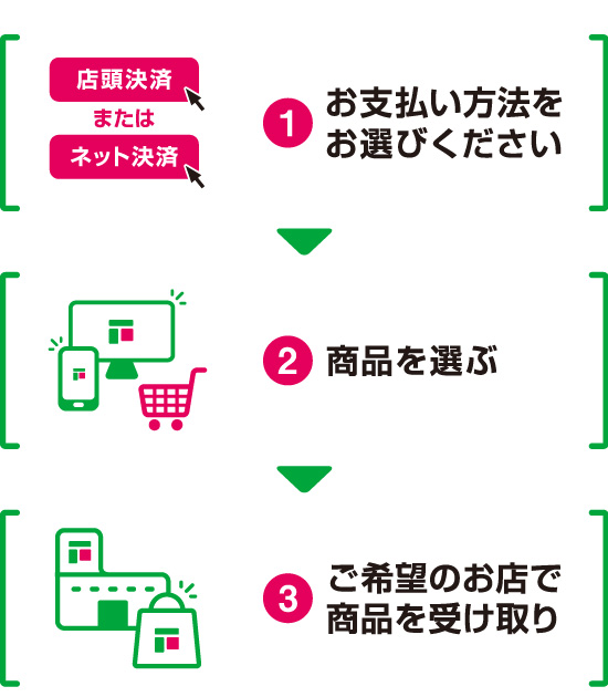 フジネットショップご注文受付中！