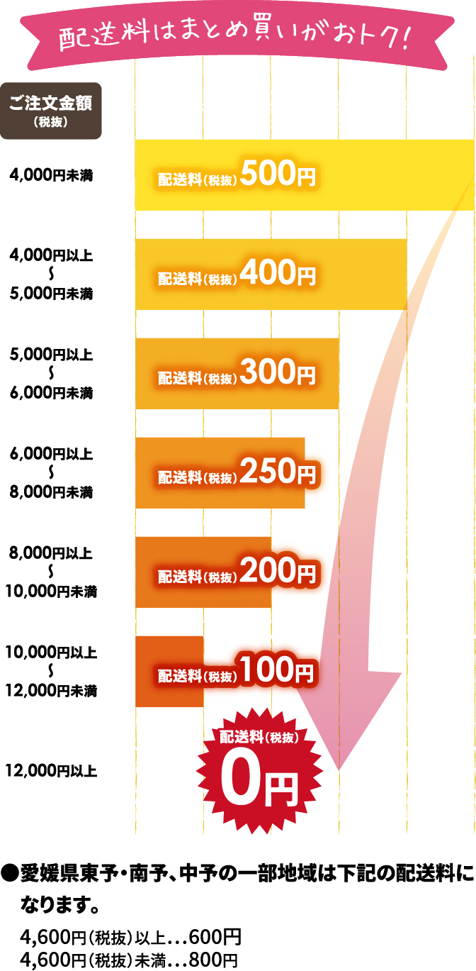 配送料はまとめ買いがおトク！